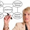 bigstock_leadership_6829983